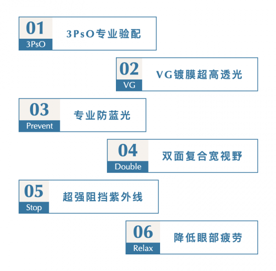 美麗島多焦鏡：致力于近視老花群體，用技術打造多焦鏡新高度！