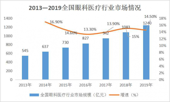 美麗島：誰(shuí)來(lái)為3.9億近視老花眼負(fù)責(zé)？