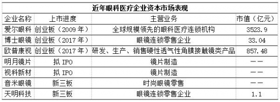 美麗島：誰(shuí)來(lái)為3.9億近視老花眼負(fù)責(zé)？