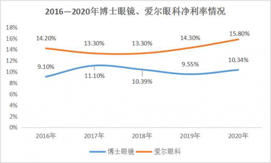 美麗島：誰(shuí)來(lái)為3.9億近視老花眼負(fù)責(zé)？