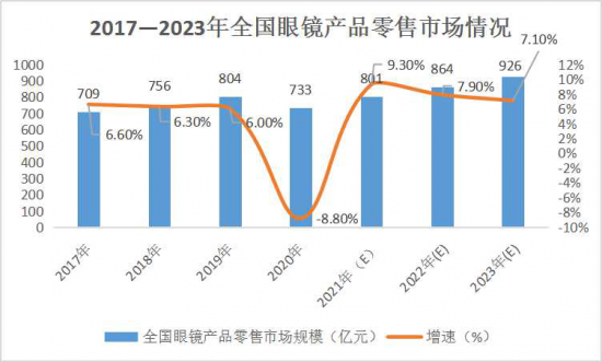 美麗島：誰(shuí)來(lái)為3.9億近視老花眼負(fù)責(zé)？