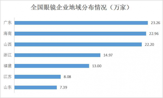 美麗島：誰(shuí)來(lái)為3.9億近視老花眼負(fù)責(zé)？