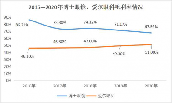 美麗島：誰(shuí)來(lái)為3.9億近視老花眼負(fù)責(zé)？