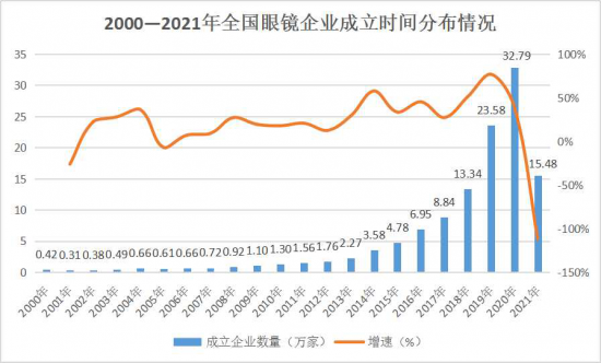 美麗島：誰(shuí)來(lái)為3.9億近視老花眼負(fù)責(zé)？